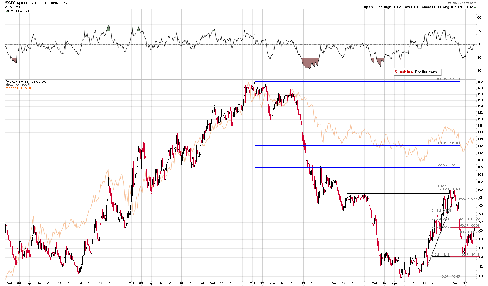 XJY - Japanese Yen