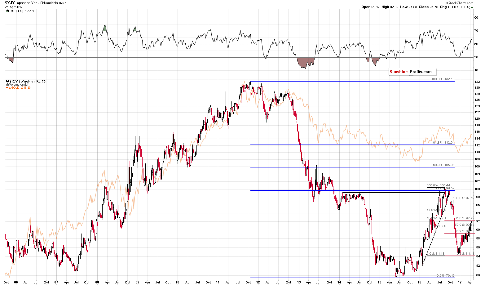 XJY - Japanese Yen