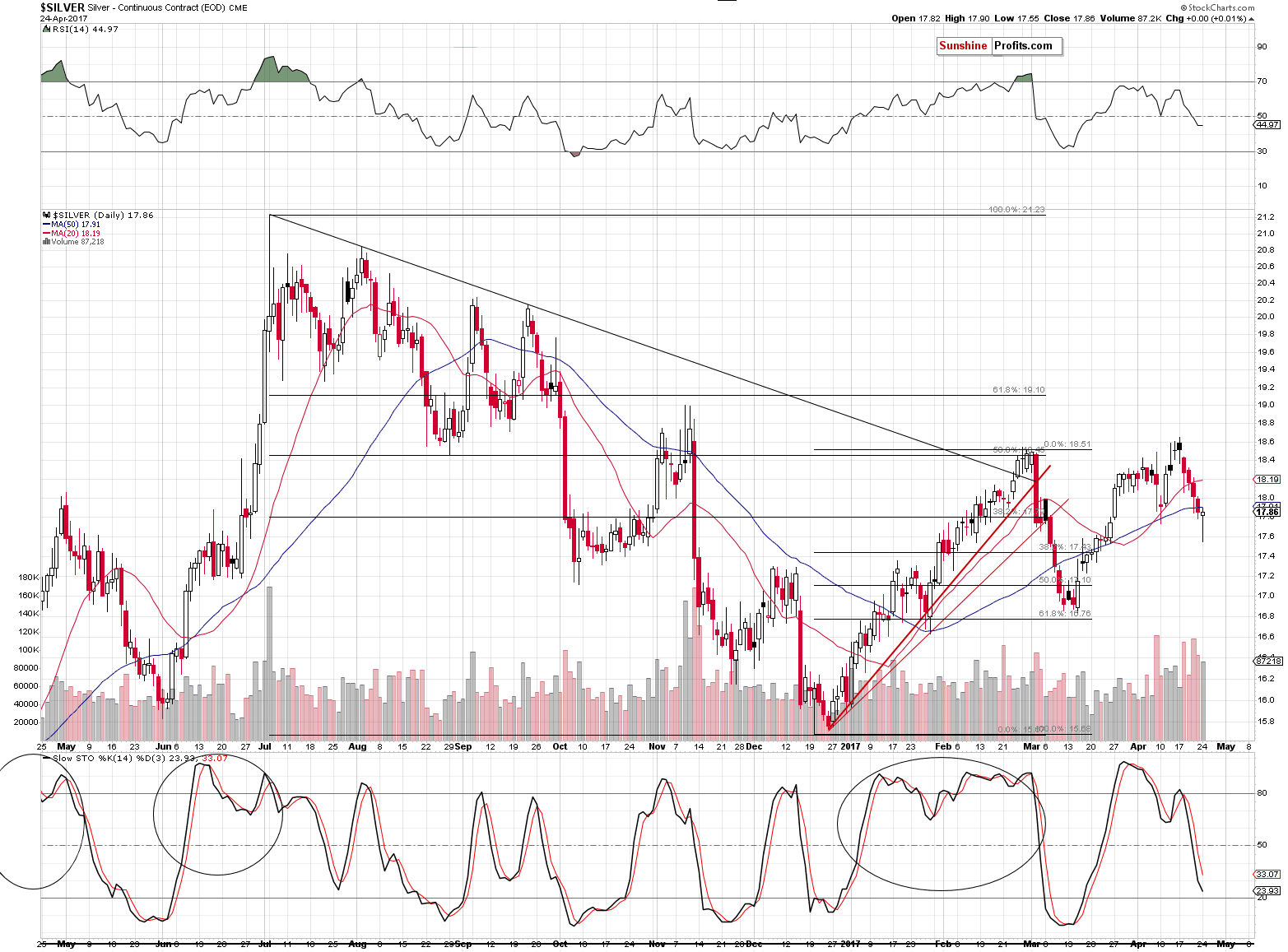 Short-term Silver price chart - Silver spot price