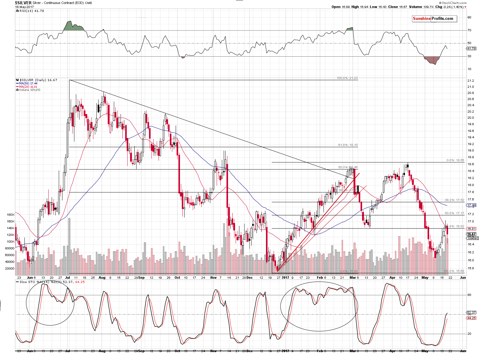 Short-term Silver price chart - Silver spot price