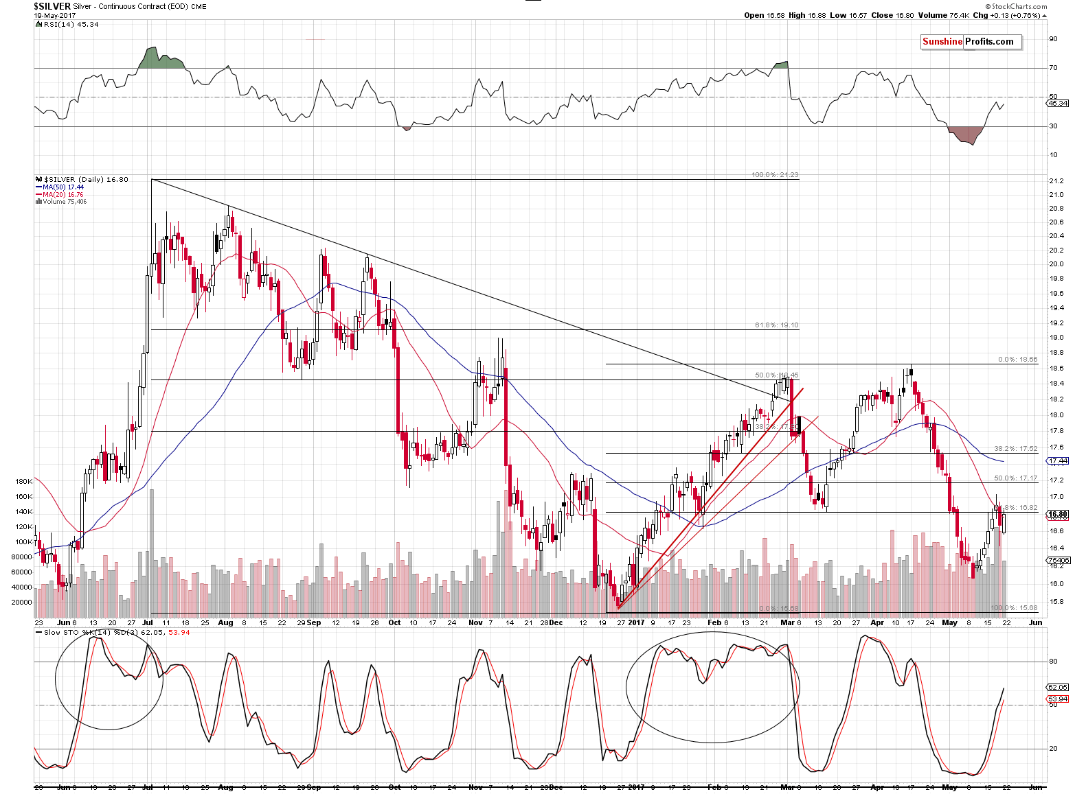 Short-term Silver price chart - Silver spot price