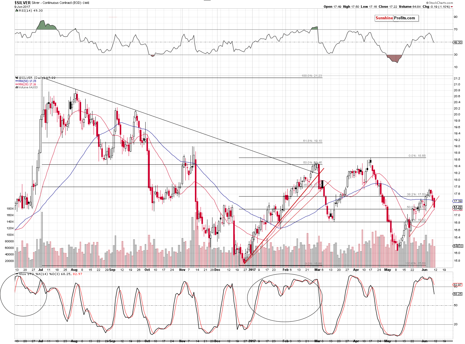 Short-term Silver price chart - Silver spot price