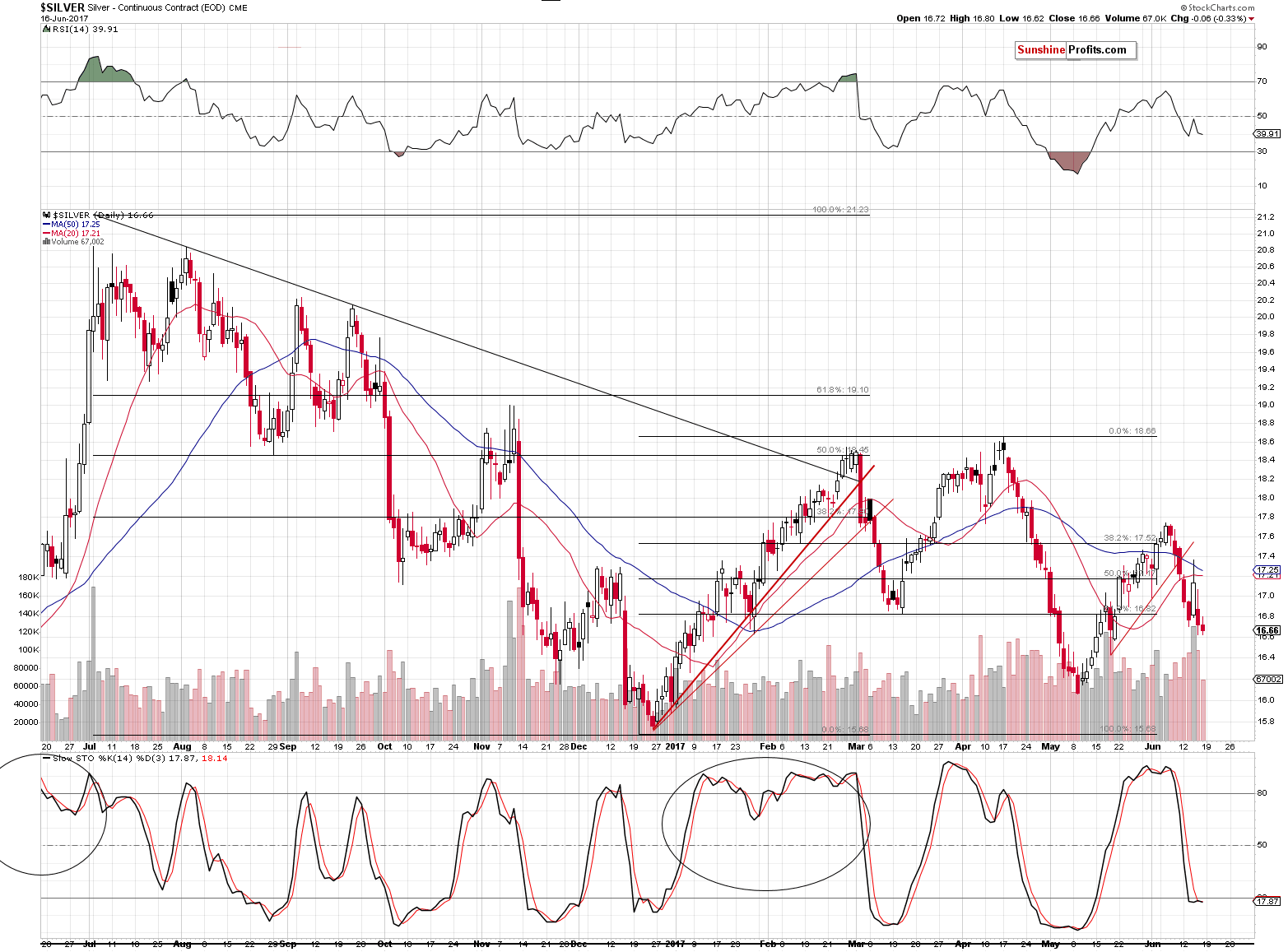 Short-term Silver price chart - Silver spot price