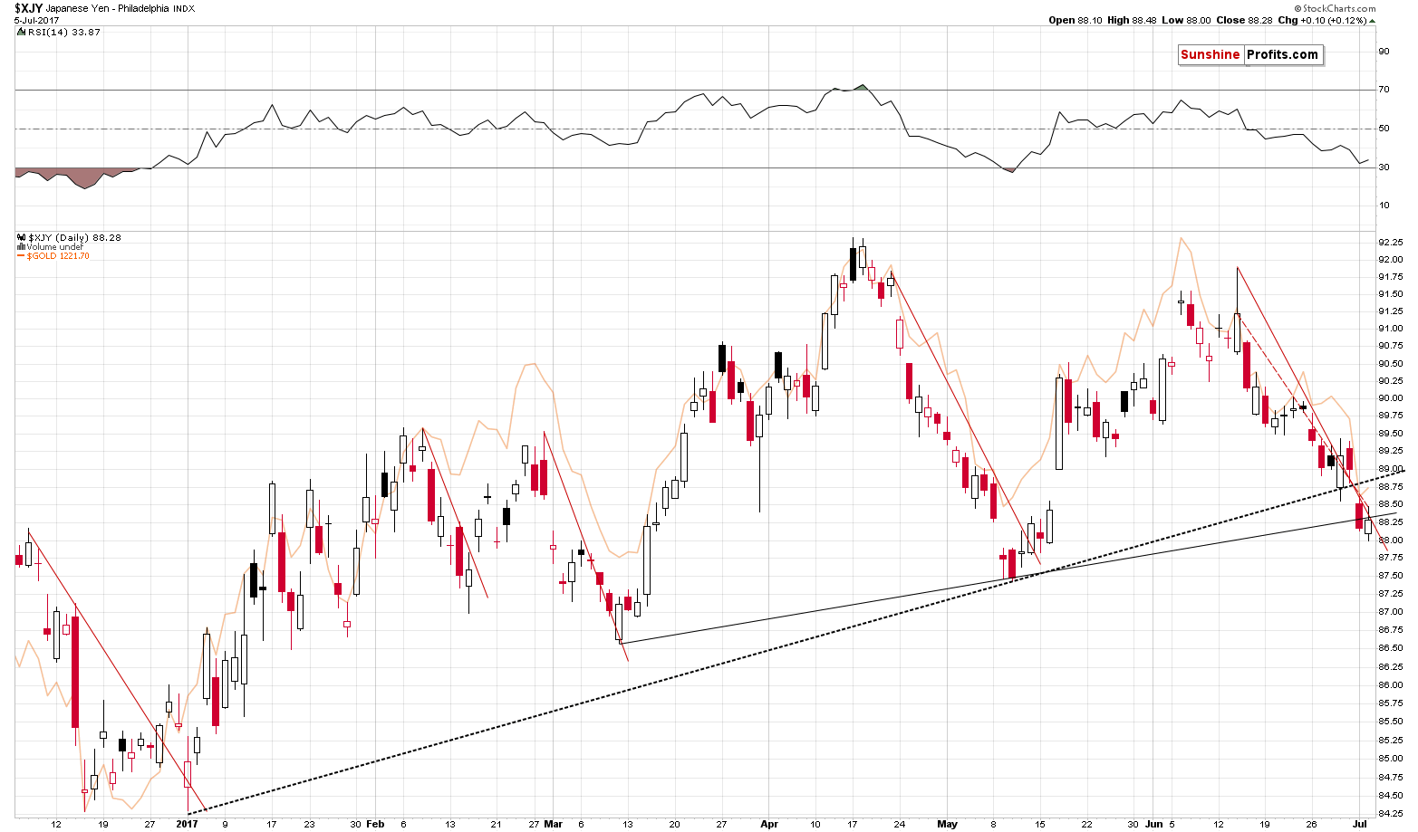 XJY - Japanese Yen