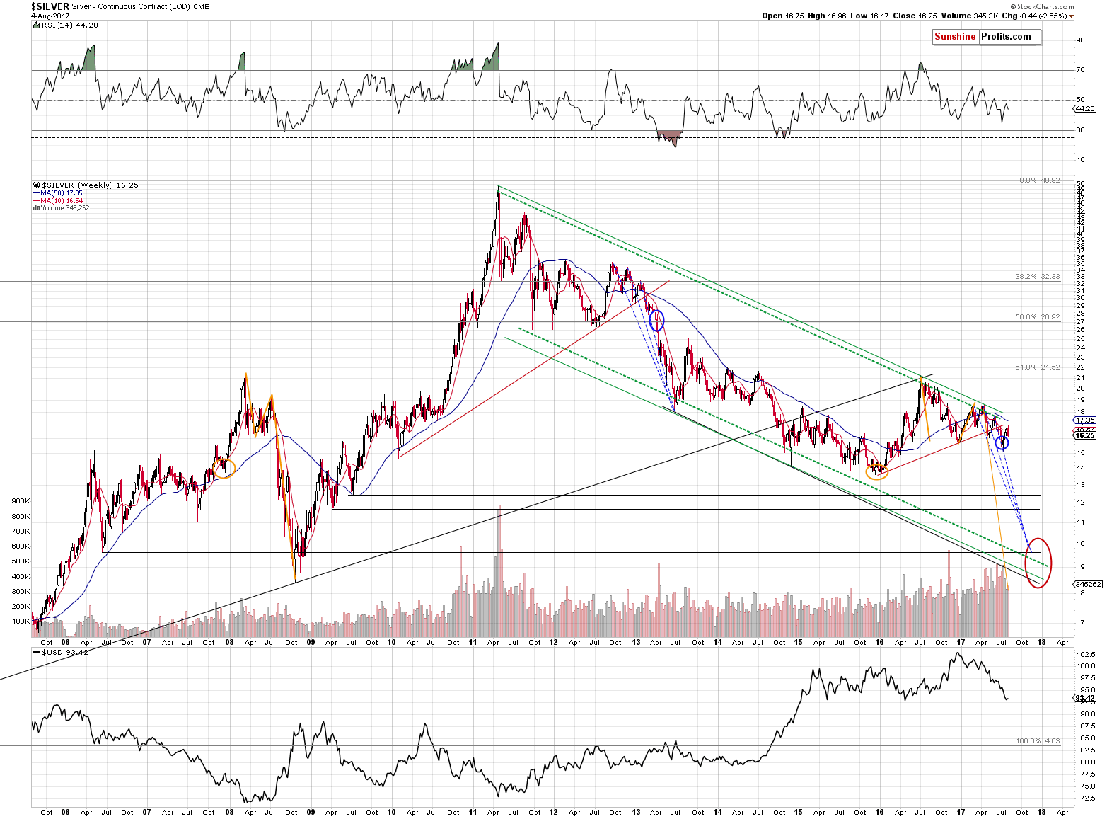 Long-term Silver price chart - Silver spot price