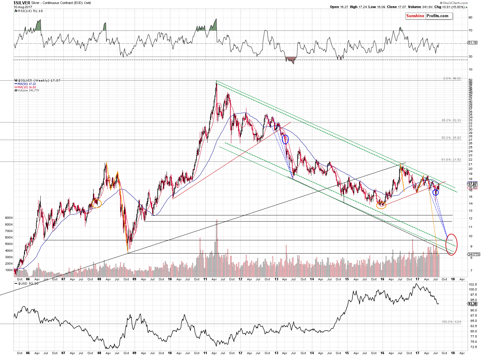 Short-term Silver price chart - Silver spot price