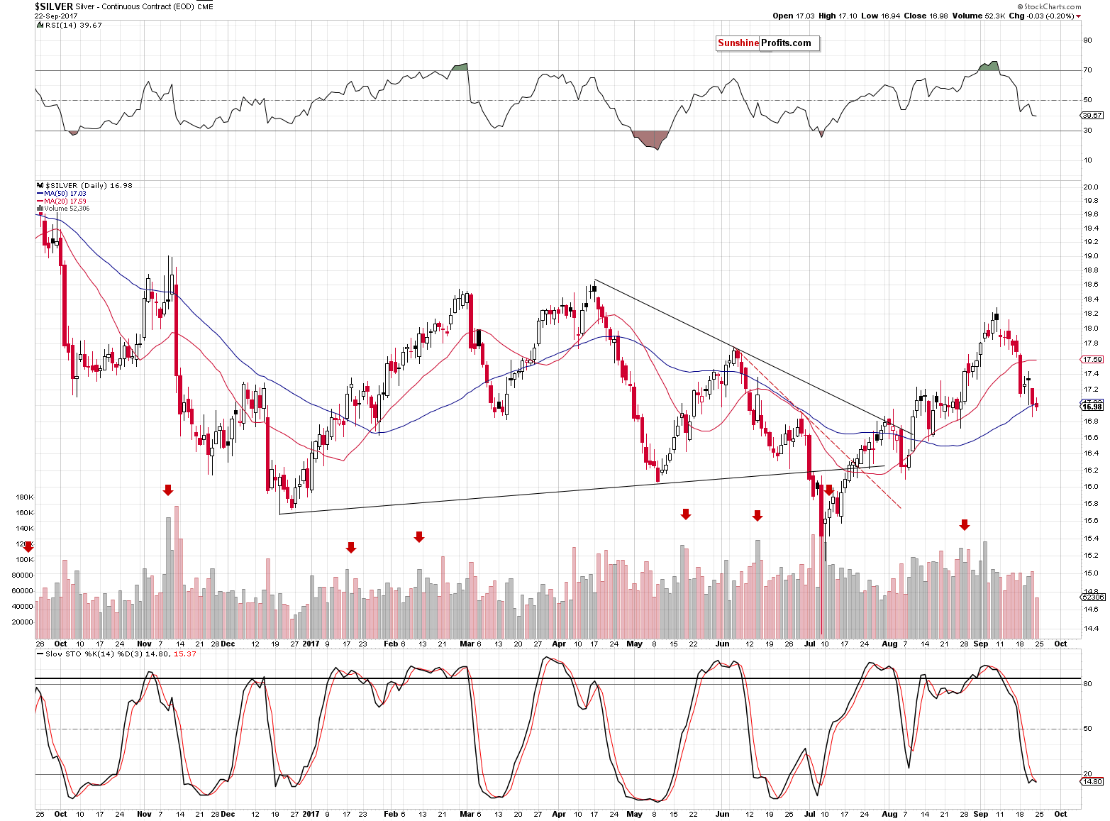 Short-term Silver price chart - Silver spot price