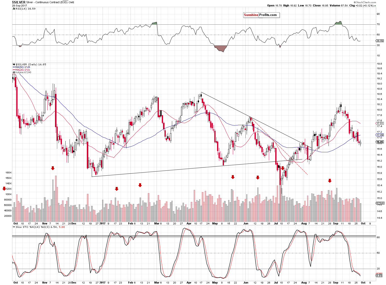 Short-term Silver price chart - Silver spot price