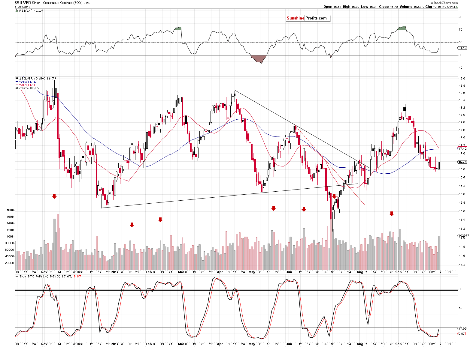 Short-term Silver price chart - Silver spot price