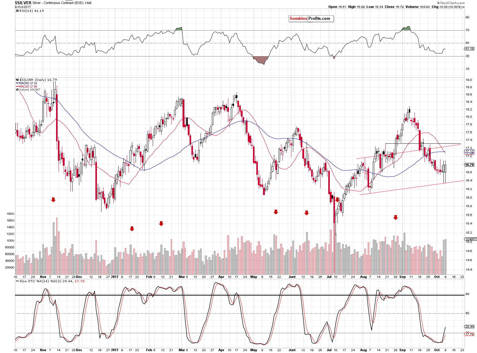 Short-term Silver price chart - Silver spot price