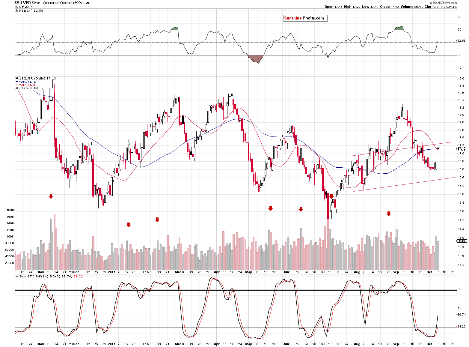 Short-term Silver price chart - Silver spot price