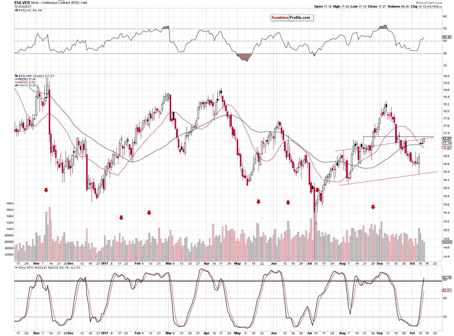 Short-term Silver price chart - Silver spot price