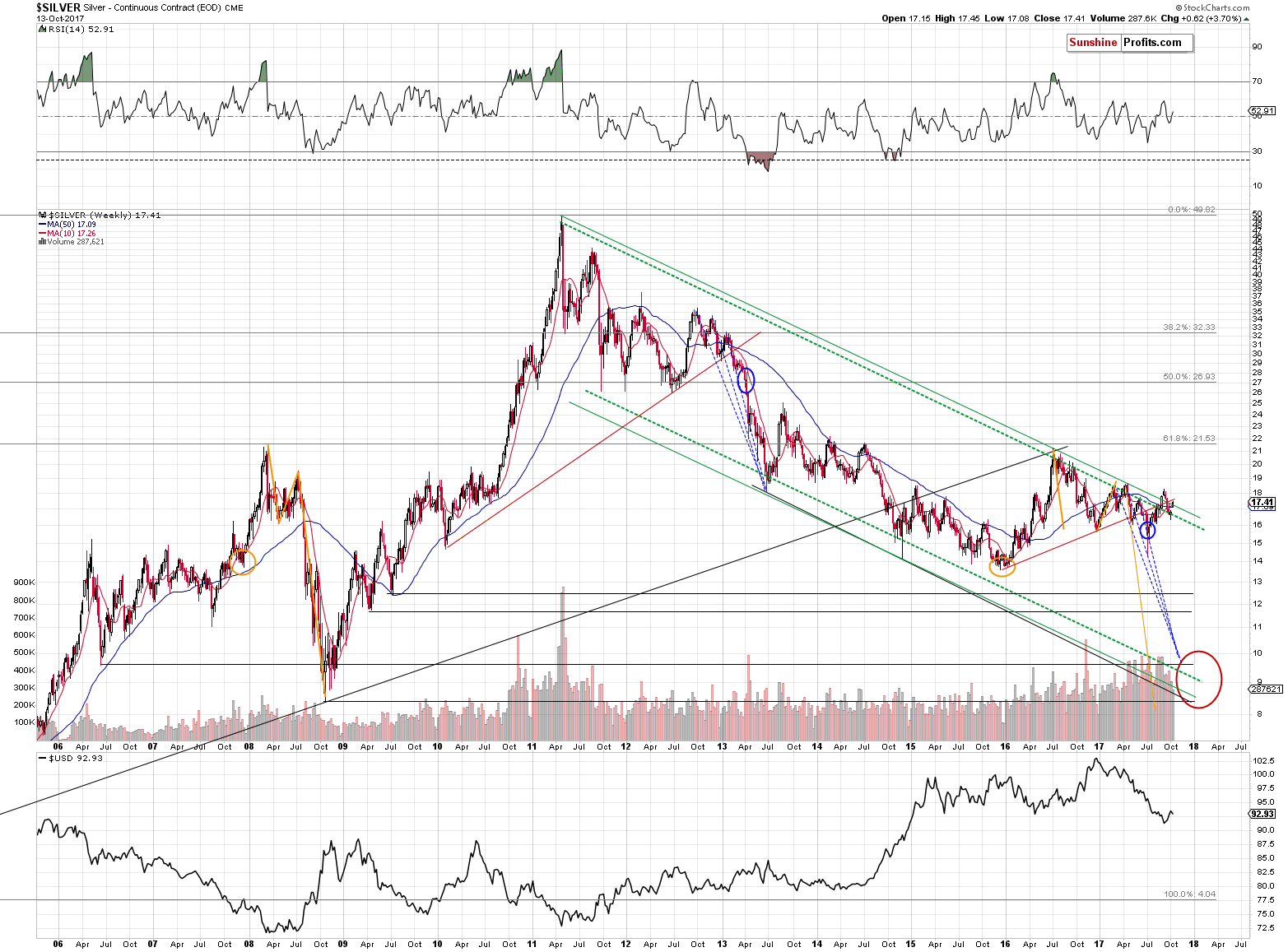 Long-term Silver price chart - Silver spot price