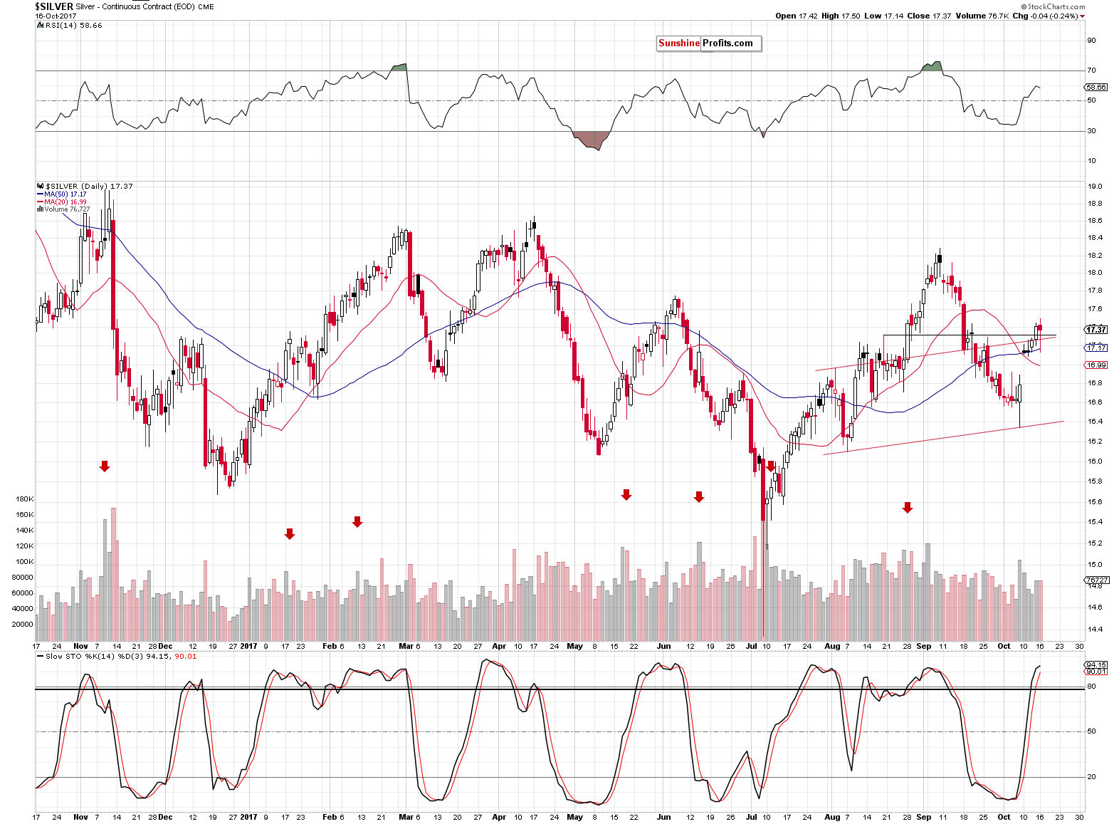 Short-term Silver price chart - Silver spot price