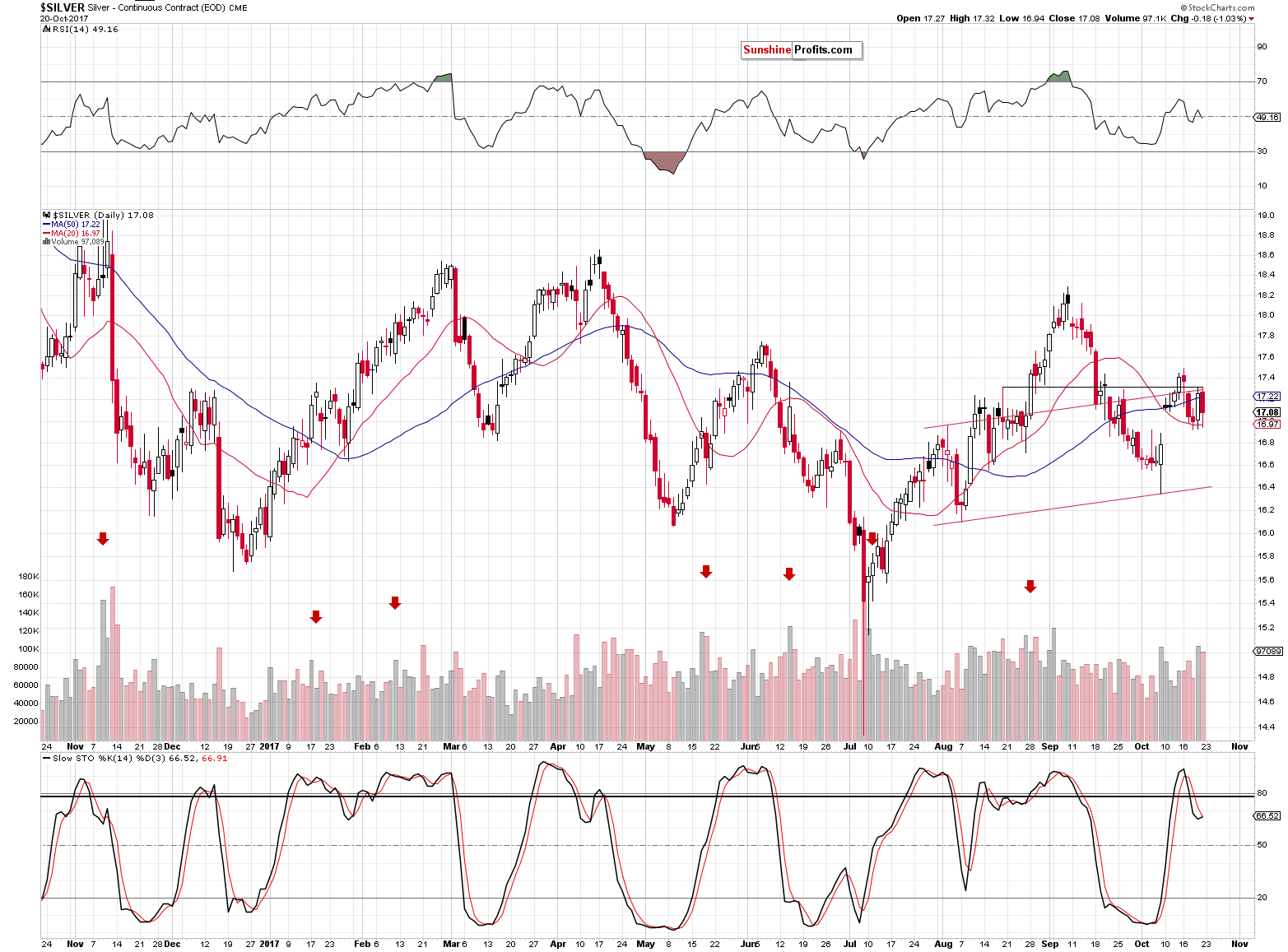 Short-term Silver price chart - Silver spot price