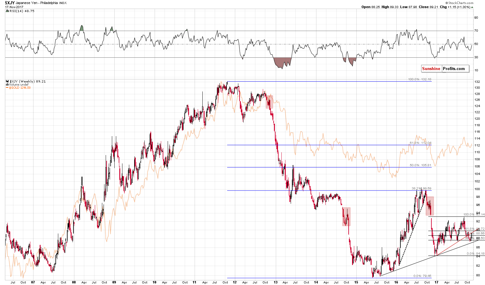 XJY - Japanese Yen