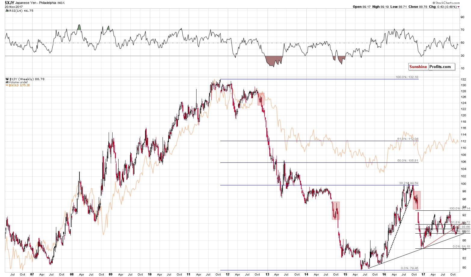 XJY - Japanese Yen