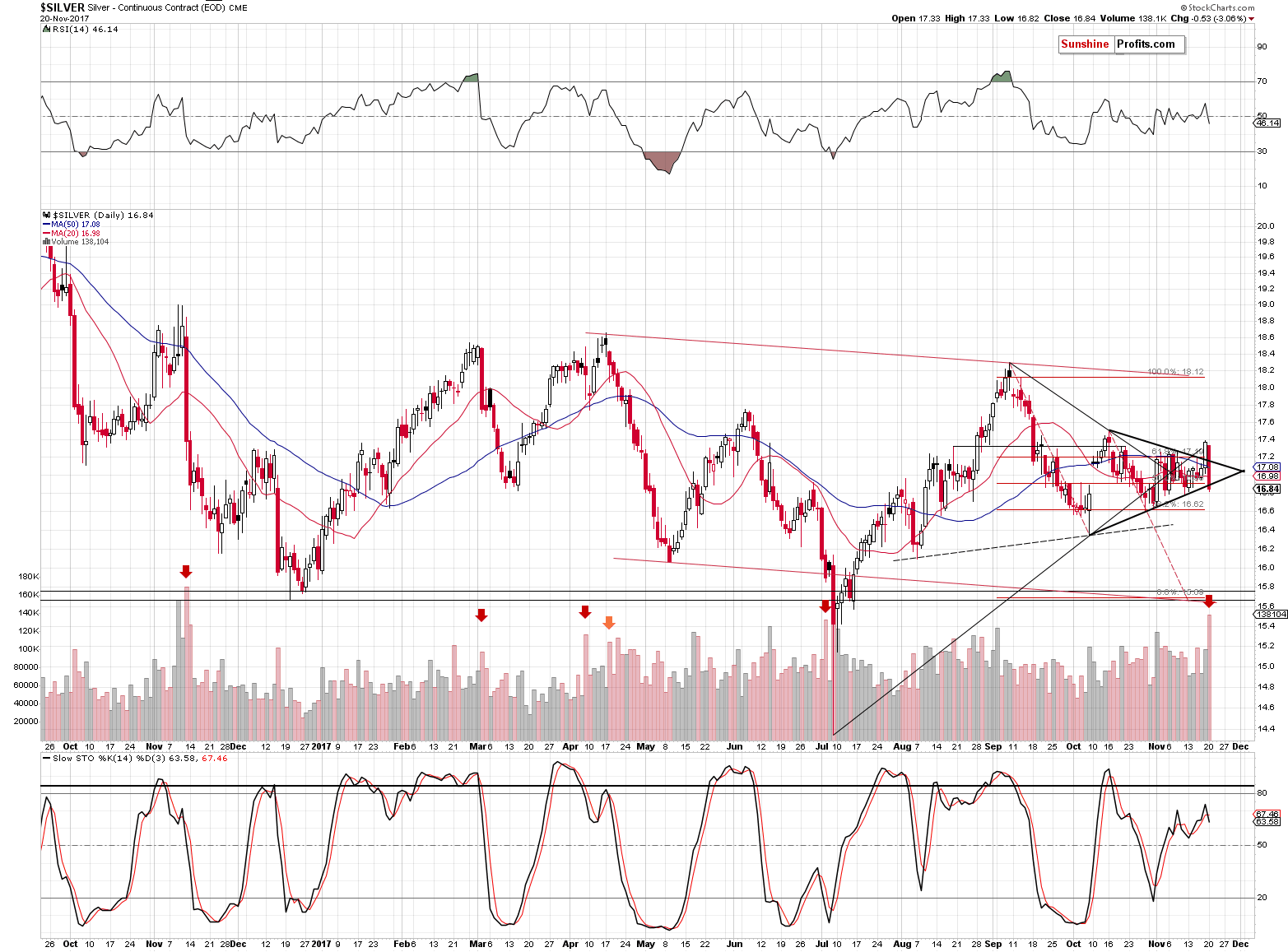 Short-term Silver price chart - Silver spot price