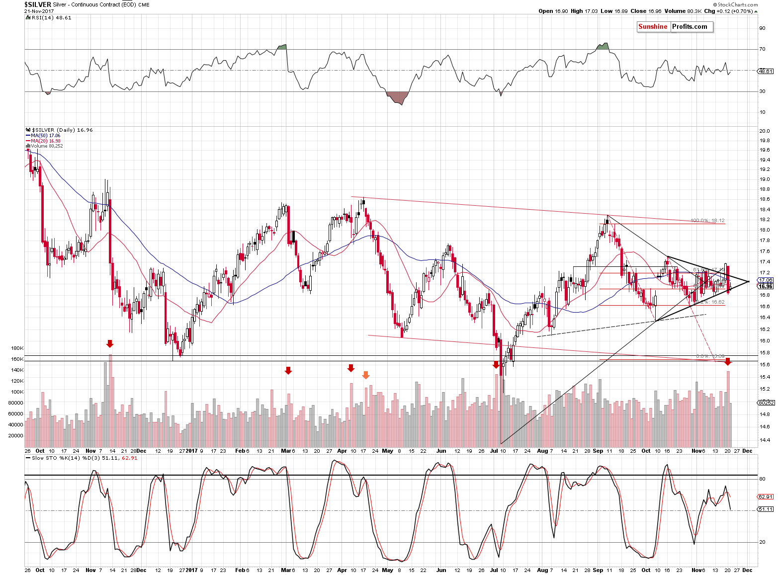 Short-term Silver price chart - Silver spot price