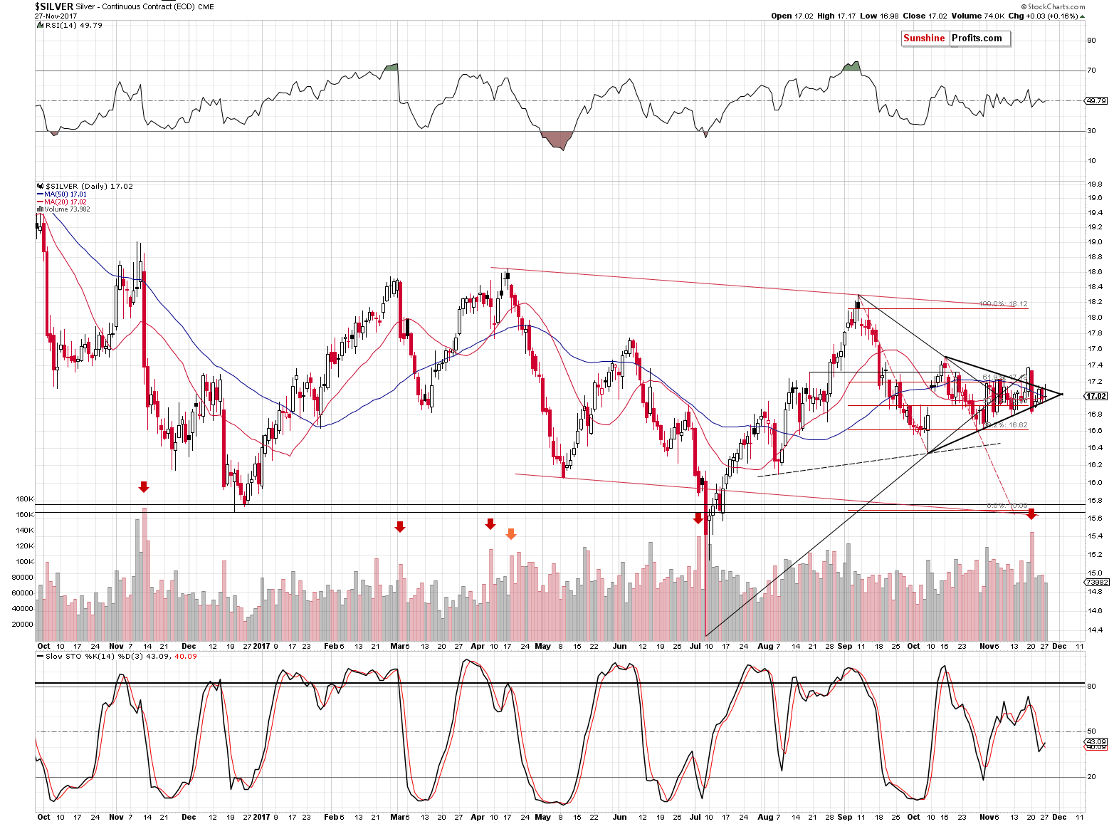 Short-term Silver price chart - Silver spot price