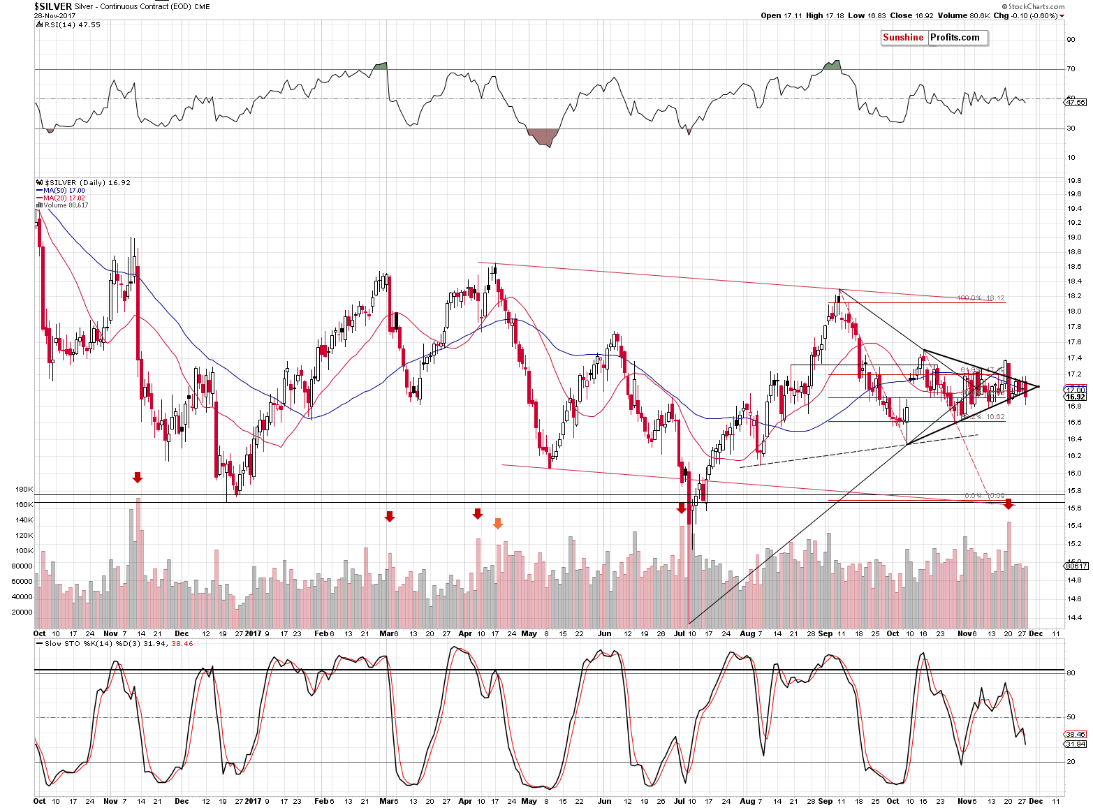 Short-term Silver price chart - Silver spot price