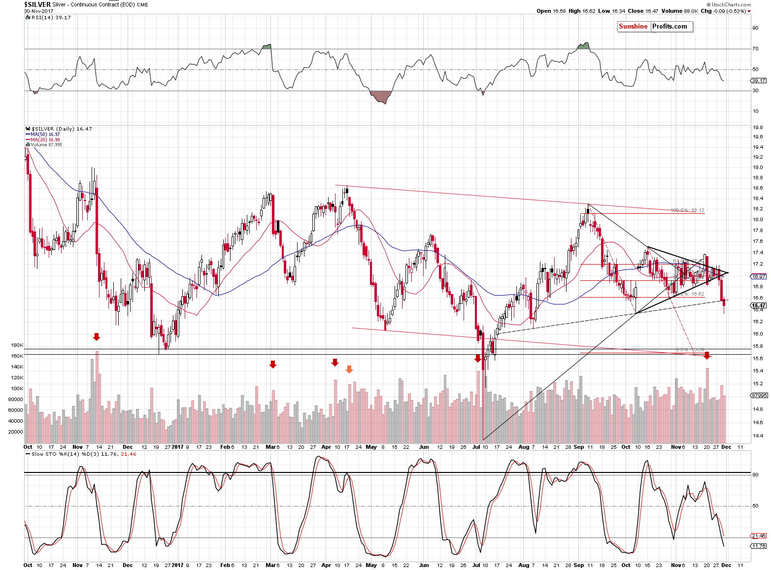 Short-term Silver price chart - Silver spot price