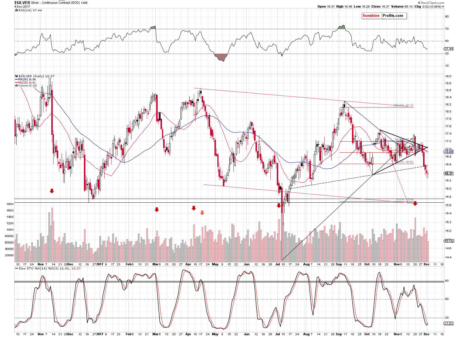 Short-term Silver price chart - Silver spot price