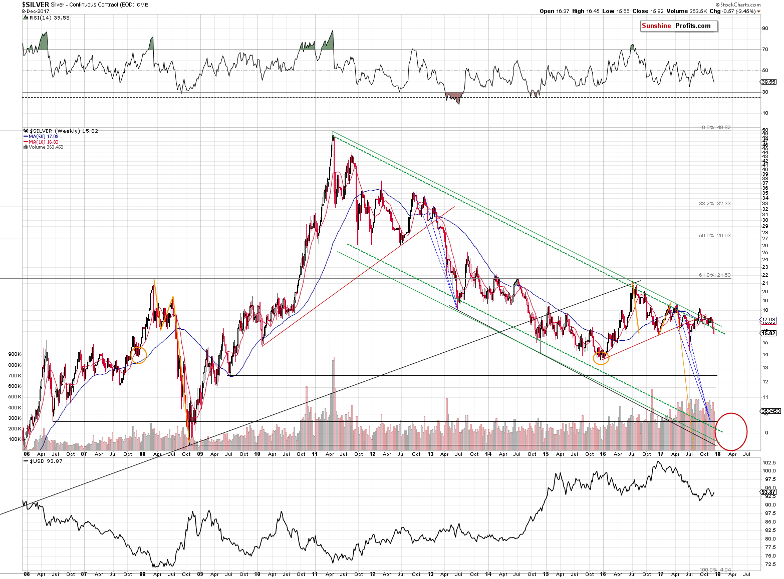 Long-term Silver price chart - Silver spot price