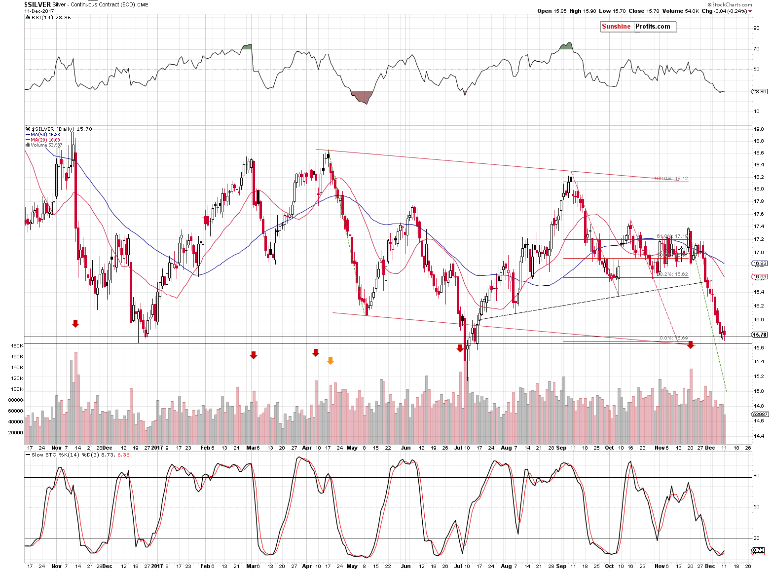 Short-term Silver price chart - Silver spot price