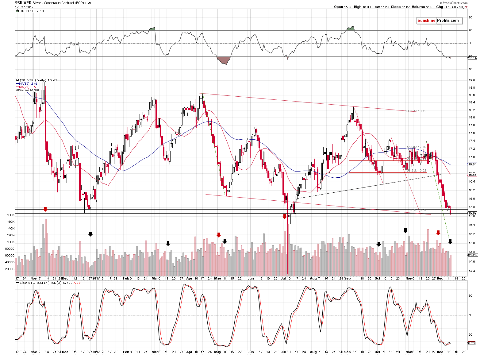 Short-term Silver price chart - Silver spot price