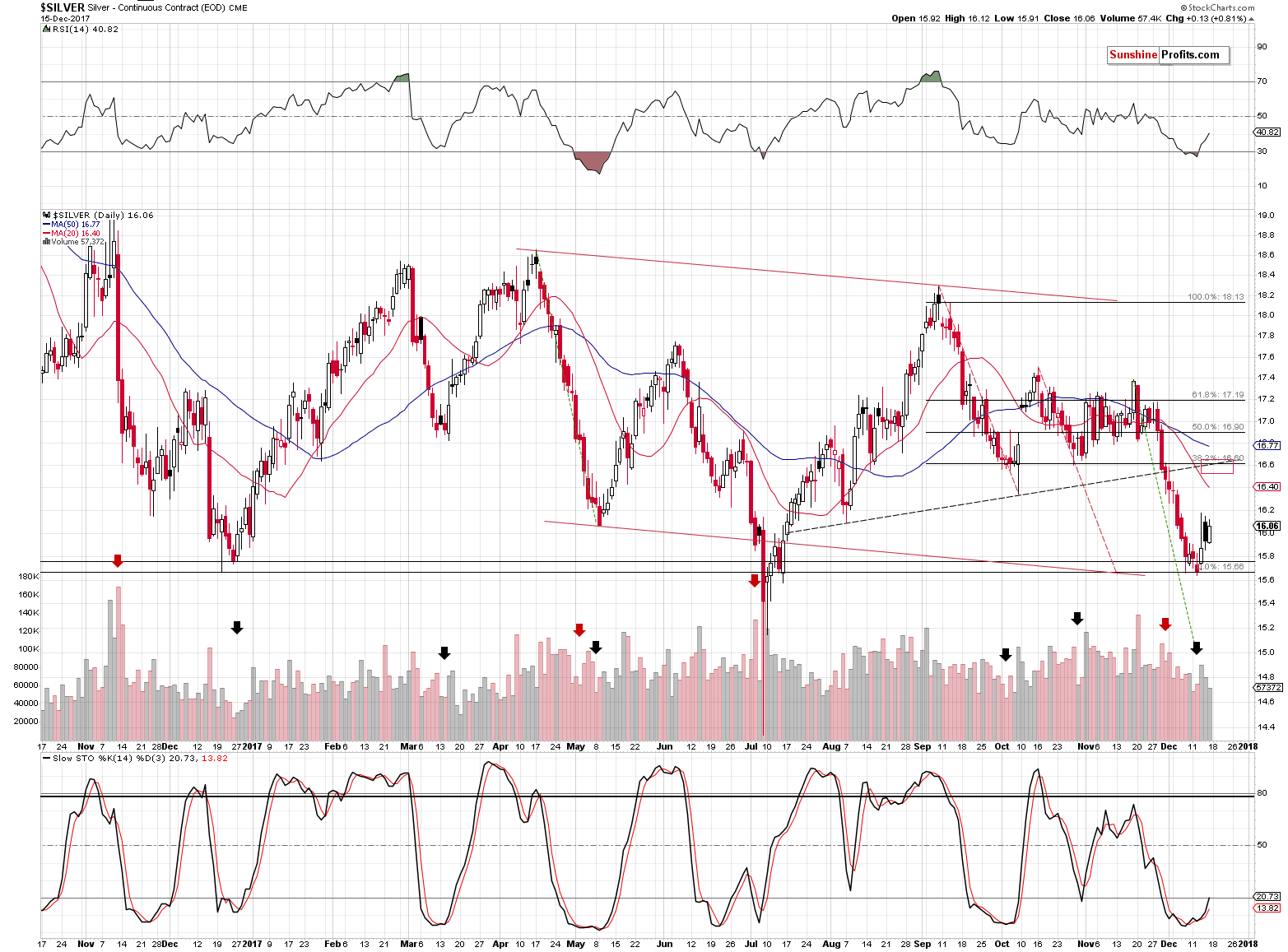 Short-term Silver price chart - Silver spot price