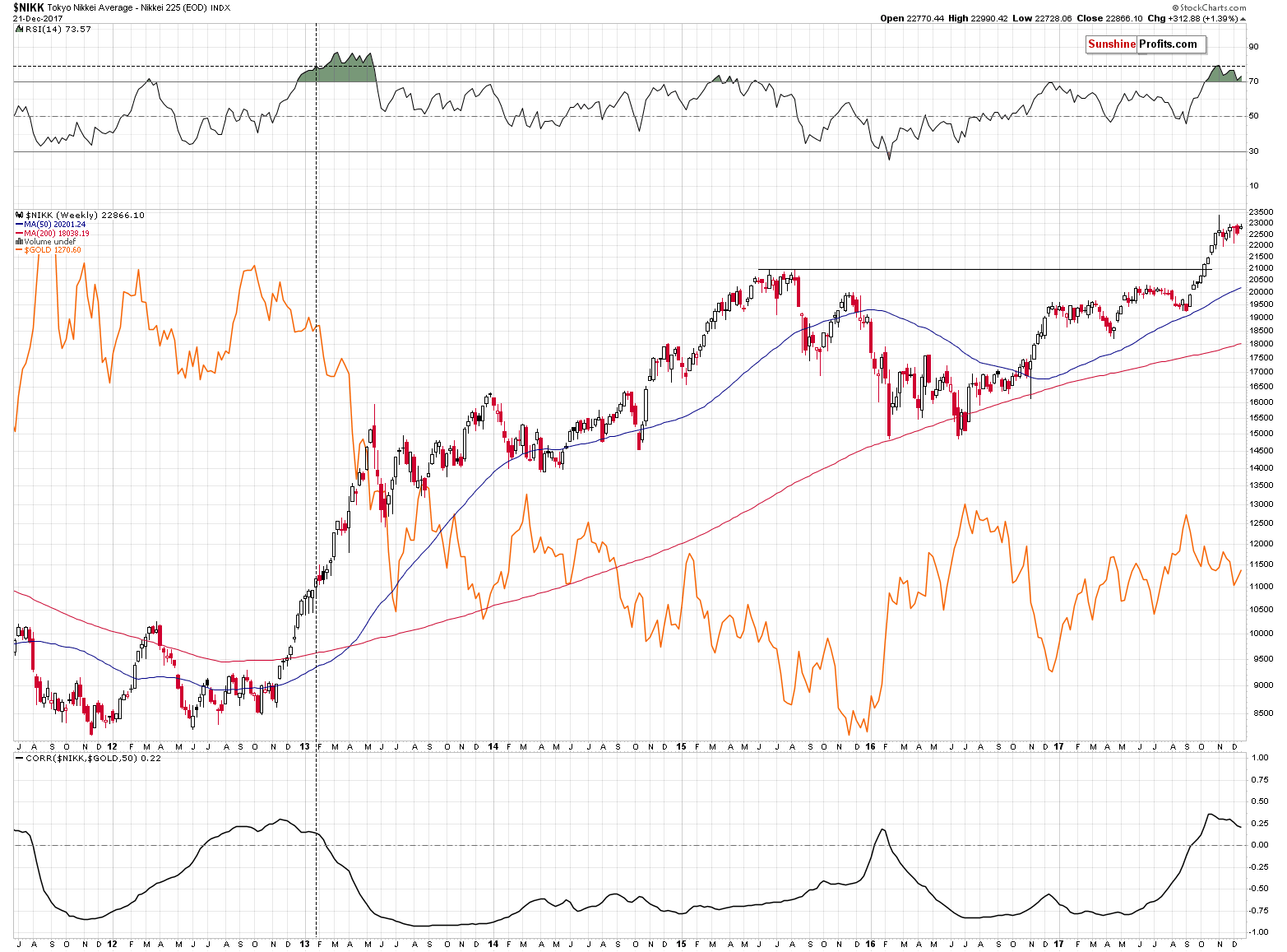 NIKK - Nikkei 225 Index