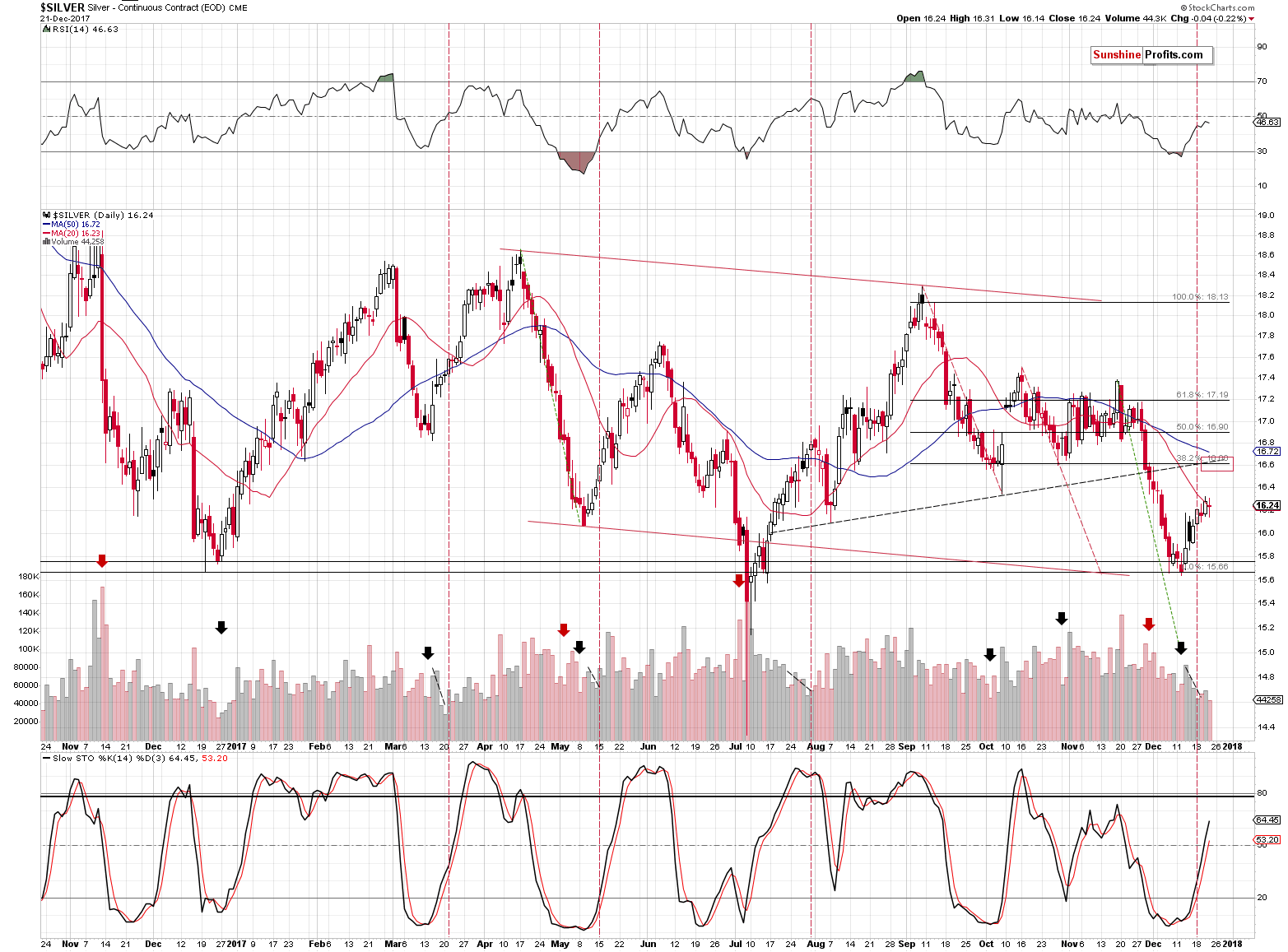 Short-term Silver price chart - Silver spot price