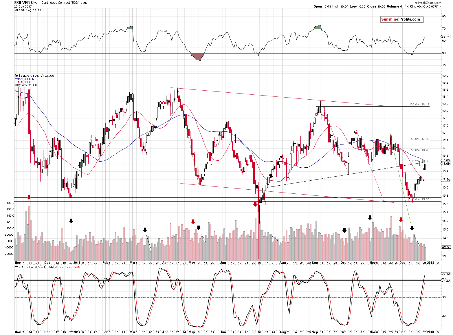 Short-term Silver price chart - Silver spot price