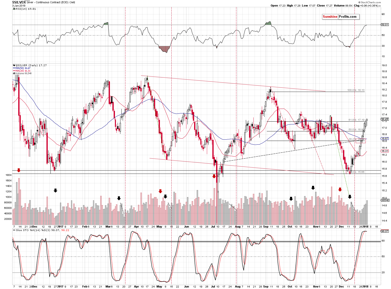 Short-term Silver price chart - Silver spot price