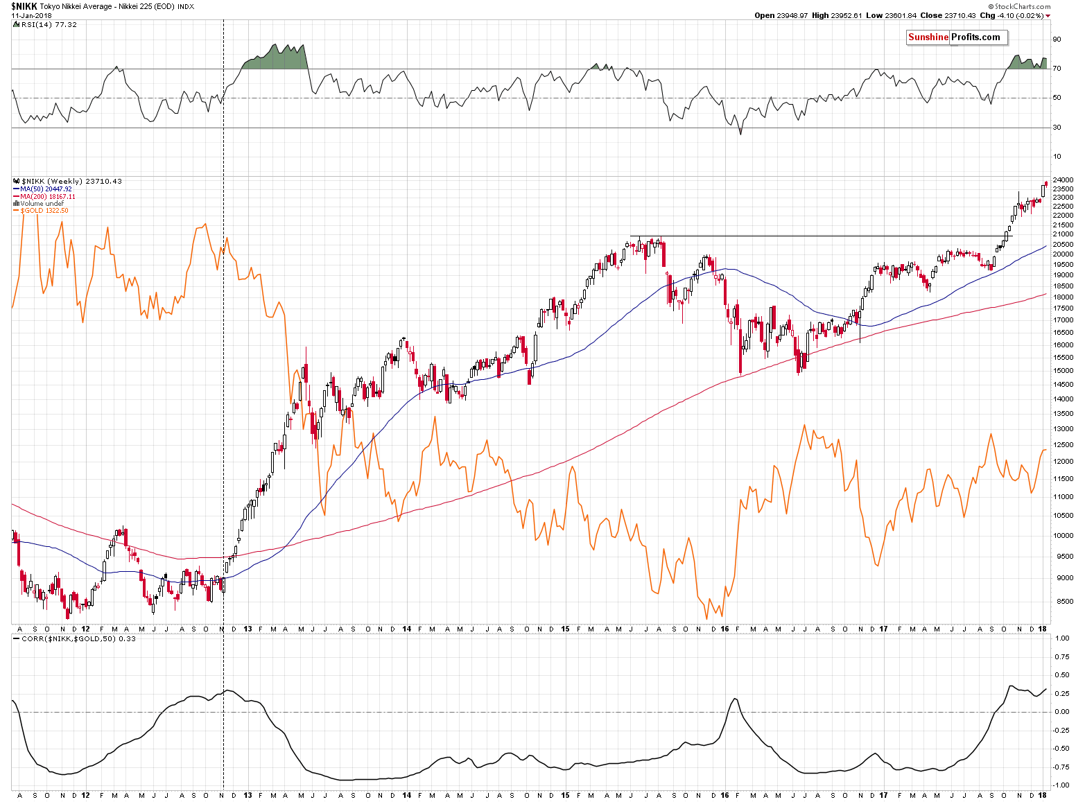 NIKK - Nikkei 225 Index