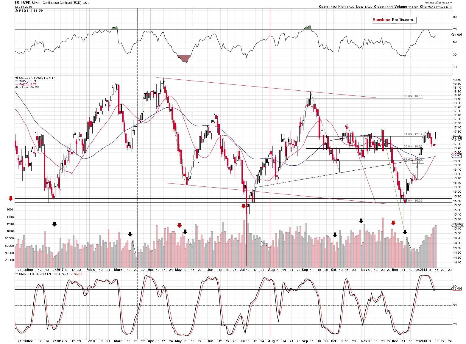 Short-term Silver price chart - Silver spot price