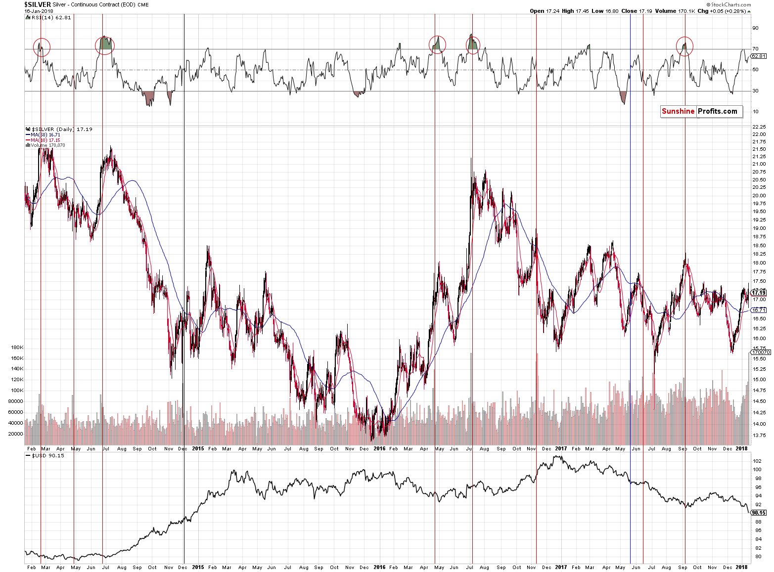 Long-term Silver price chart - Silver spot price