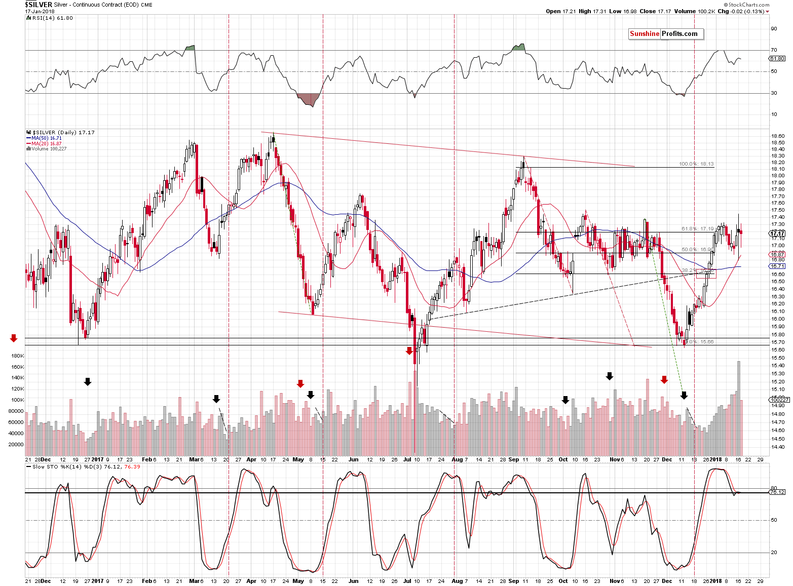 Short-term Silver price chart - Silver spot price