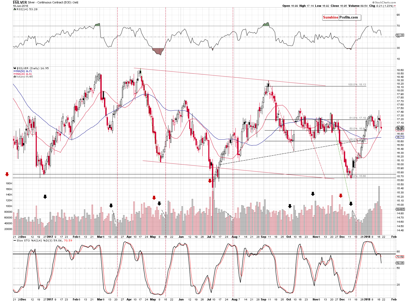 Short-term Silver price chart - Silver spot price