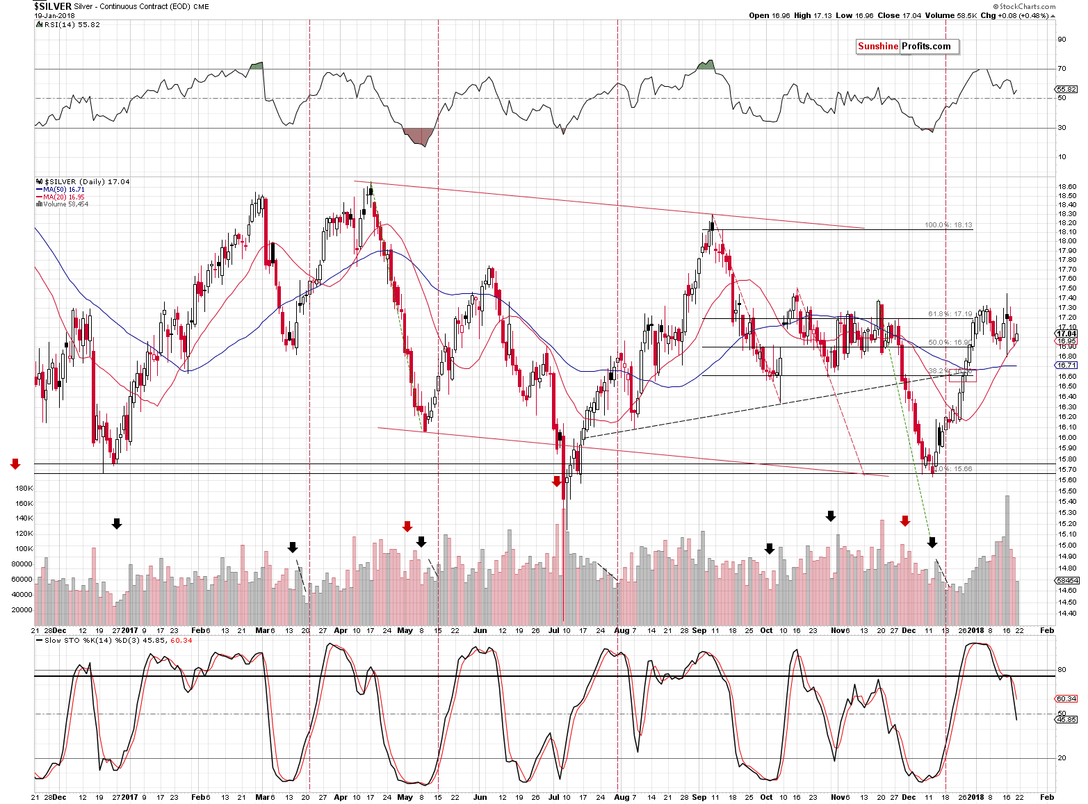 Short-term Silver price chart - Silver spot price