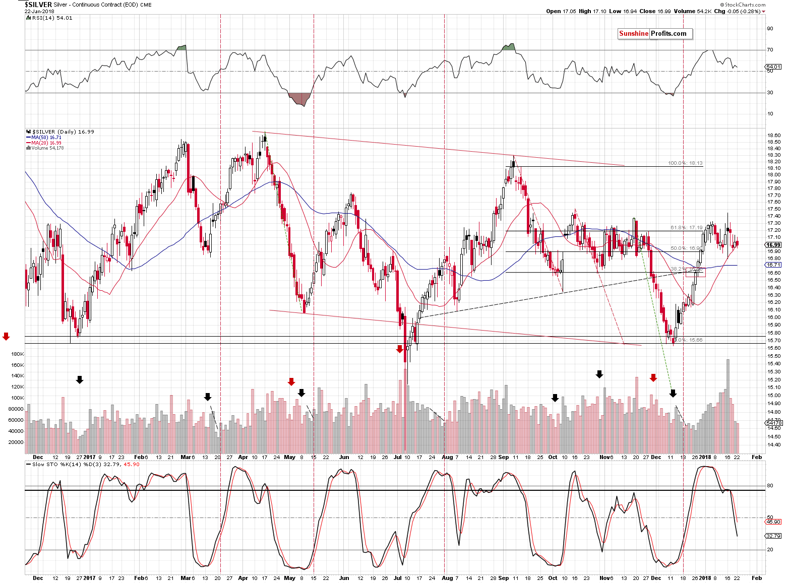 Short-term Silver price chart - Silver spot price