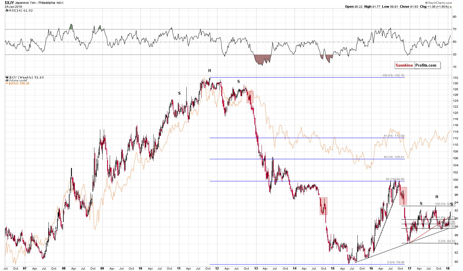 XJY - Japanese Yen