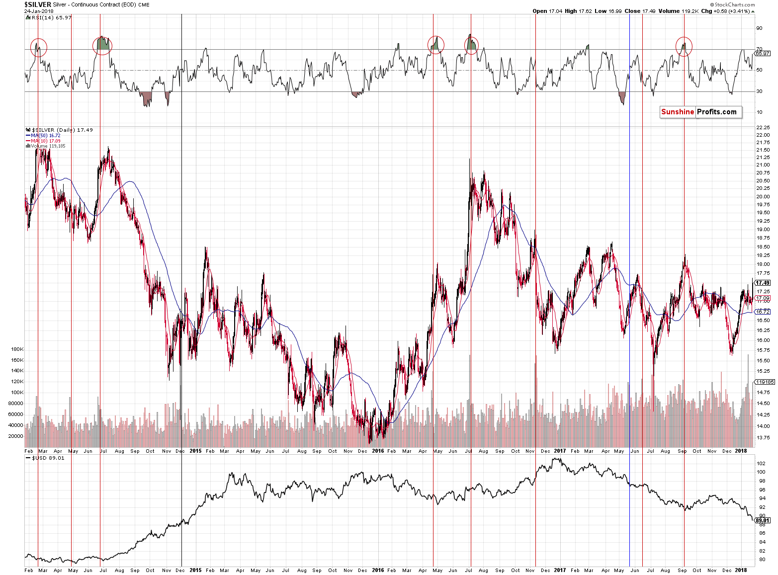 Long-term Silver price chart - Silver spot price