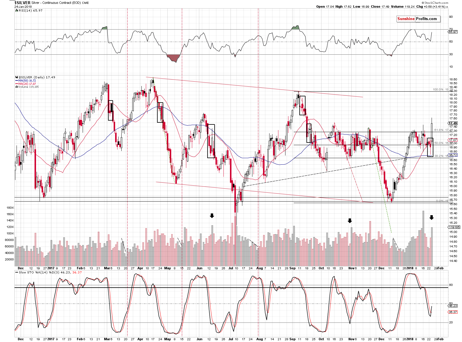 Short-term Silver price chart - Silver spot price