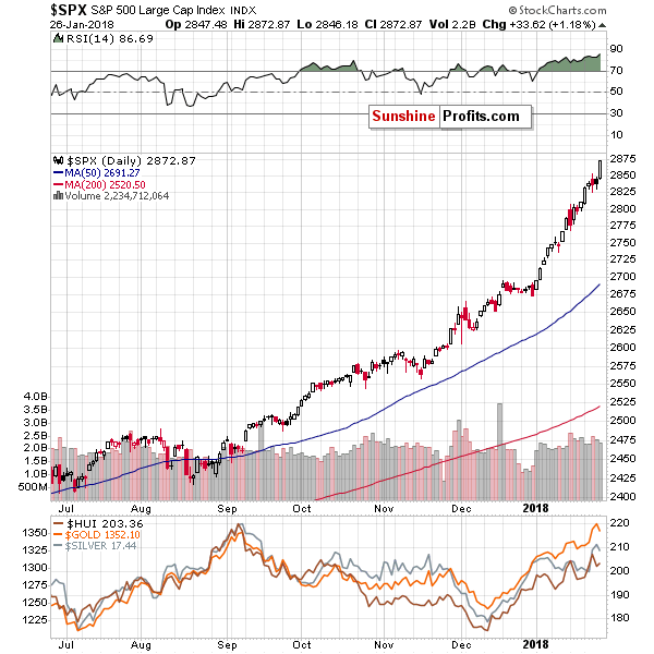 SPX - S&P500 Large Cap Index