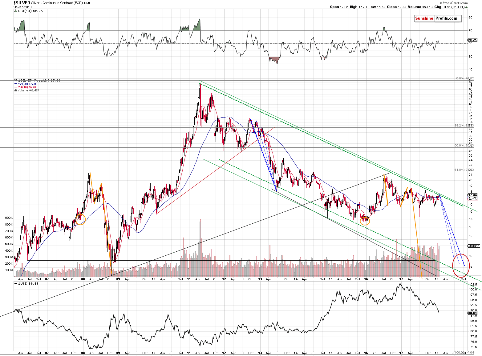 Short-term Silver price chart - Silver spot price