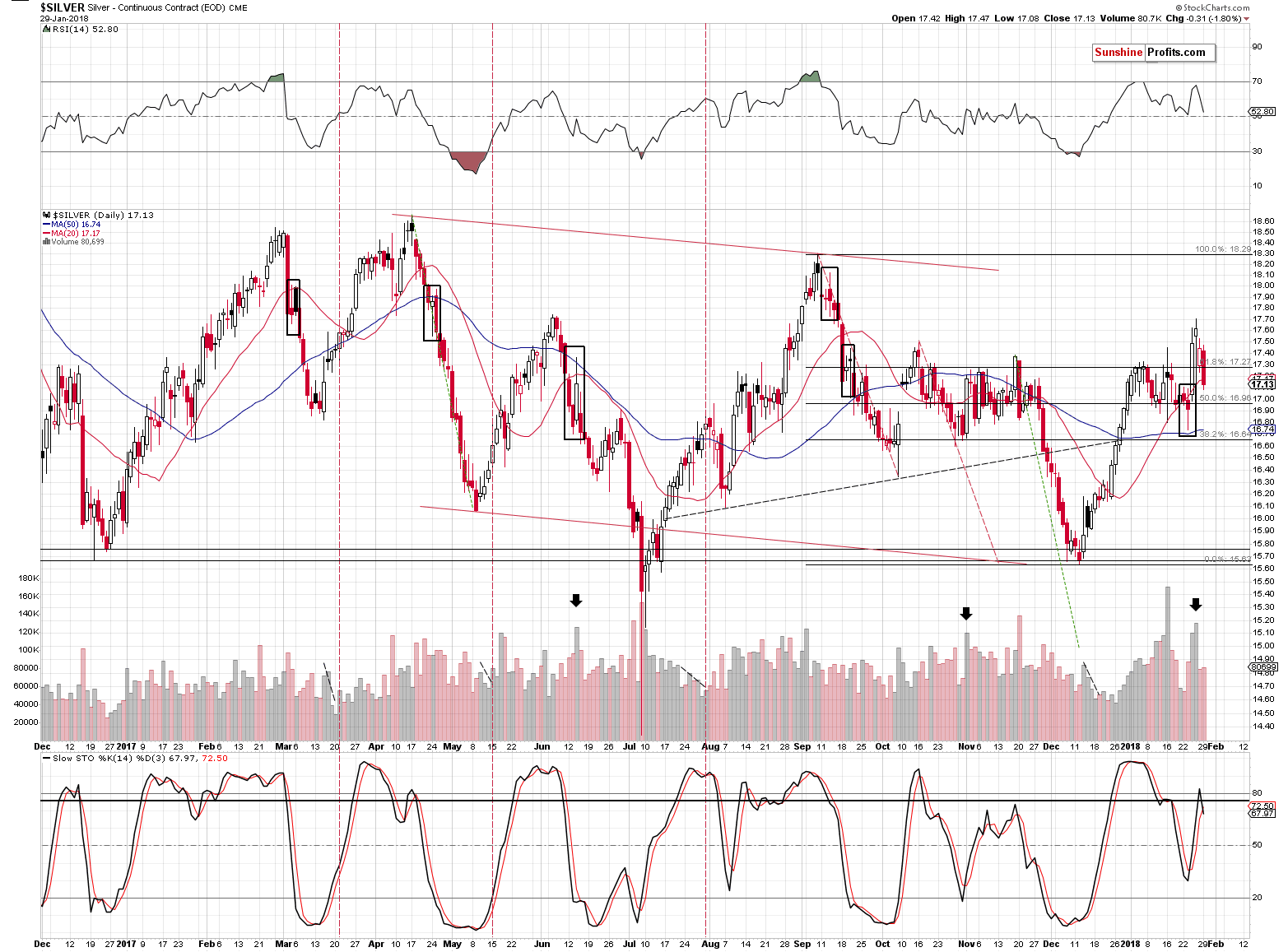 Short-term Silver price chart - Silver spot price