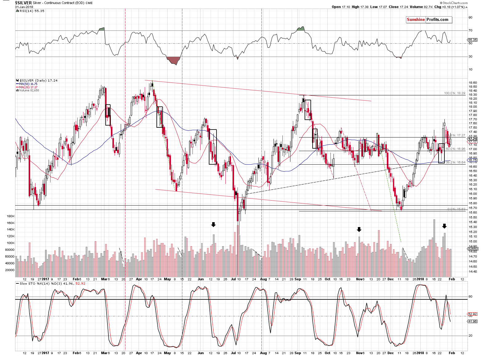 Short-term Silver price chart - Silver spot price