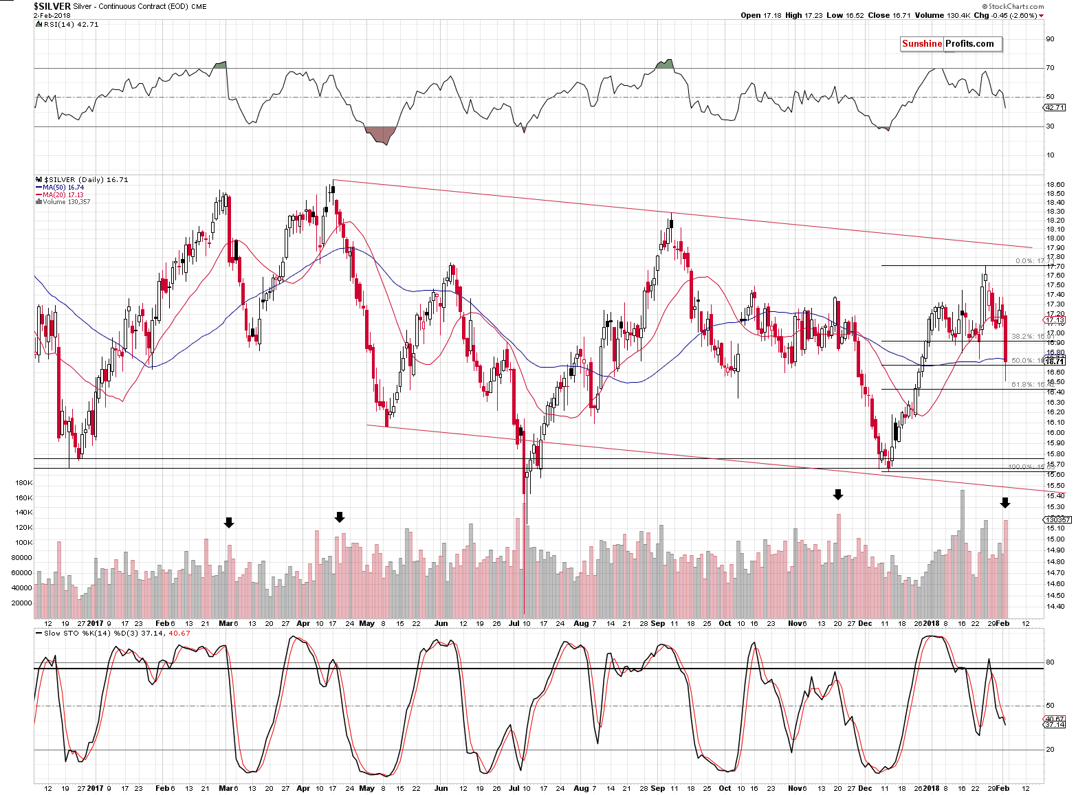 Short-term Silver price chart - Silver spot price